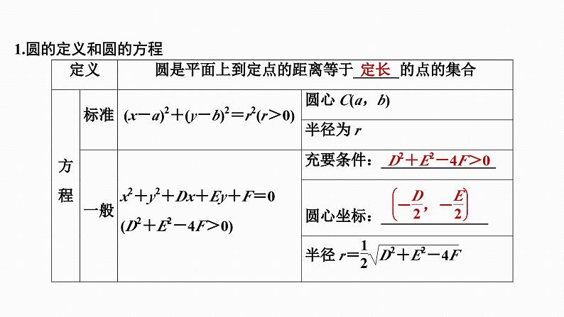 2025高考数学一轮复习-8.3-圆的方程【课件】第3页