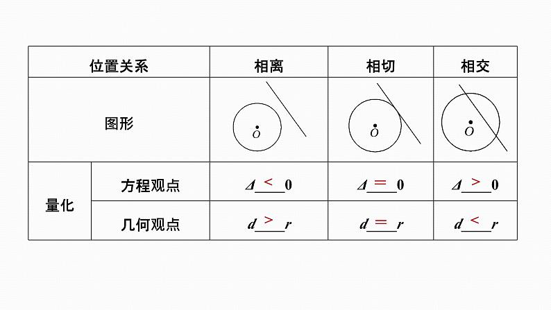 2025高考数学一轮复习-8.4-直线与圆、圆与圆的位置关系【课件】04