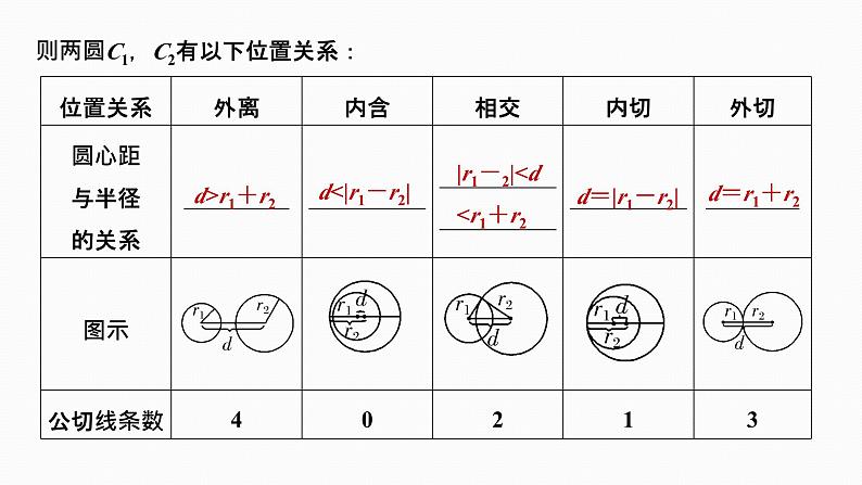 2025高考数学一轮复习-8.4-直线与圆、圆与圆的位置关系【课件】06