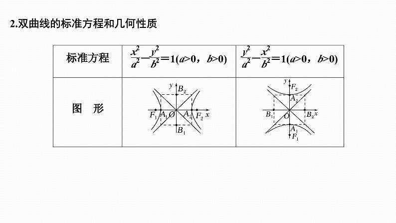 2025高考数学一轮复习-8.6-双曲线【课件】04