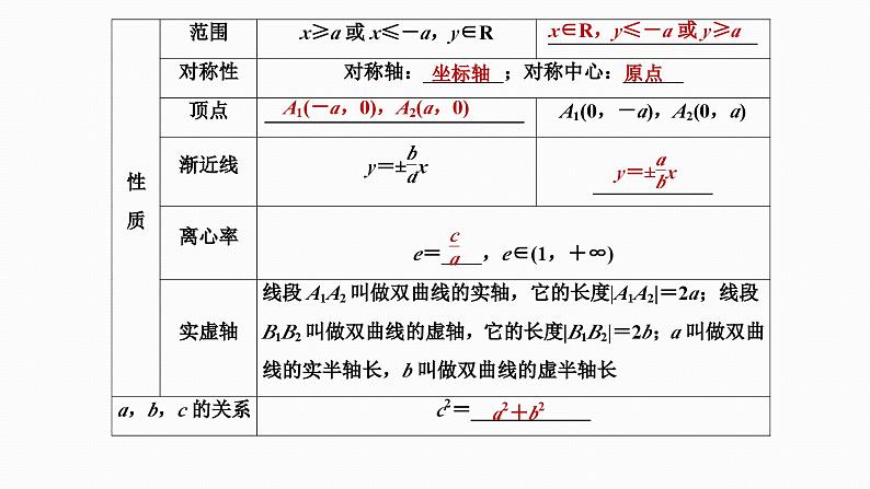 2025高考数学一轮复习-8.6-双曲线【课件】05