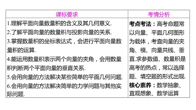 2025年高考数学一轮复习-6.3-平面向量的数量积及应用【课件】第2页