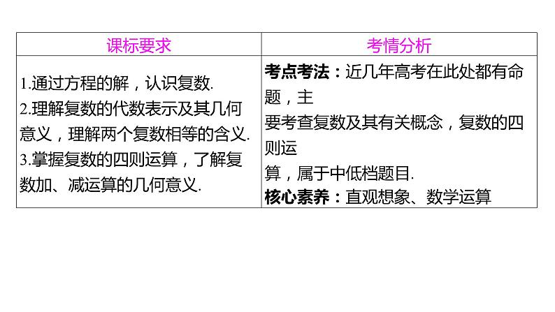 2025年高考数学一轮复习-6.4-复数【课件】第2页