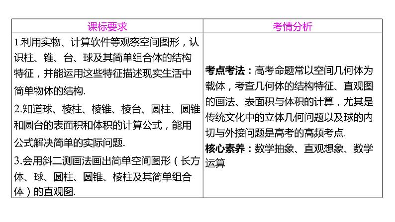 2025年高考数学一轮复习-7.1-基本立体图形及其表面积与体积【课件】第2页
