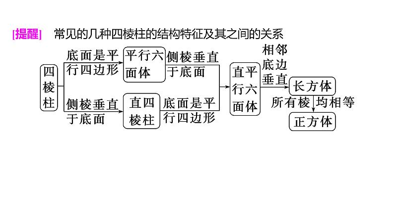 2025年高考数学一轮复习-7.1-基本立体图形及其表面积与体积【课件】第7页