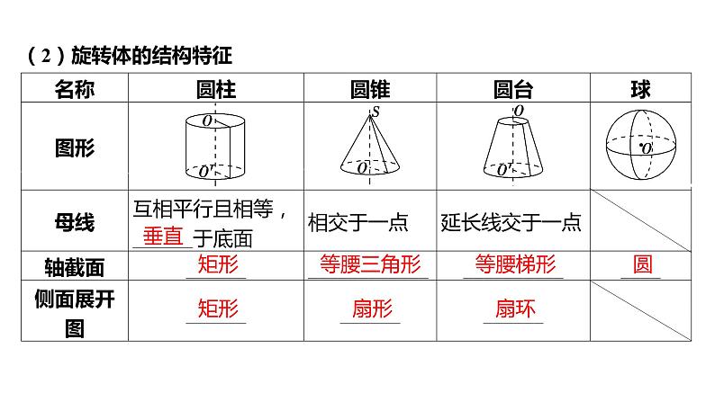 2025年高考数学一轮复习-7.1-基本立体图形及其表面积与体积【课件】第8页
