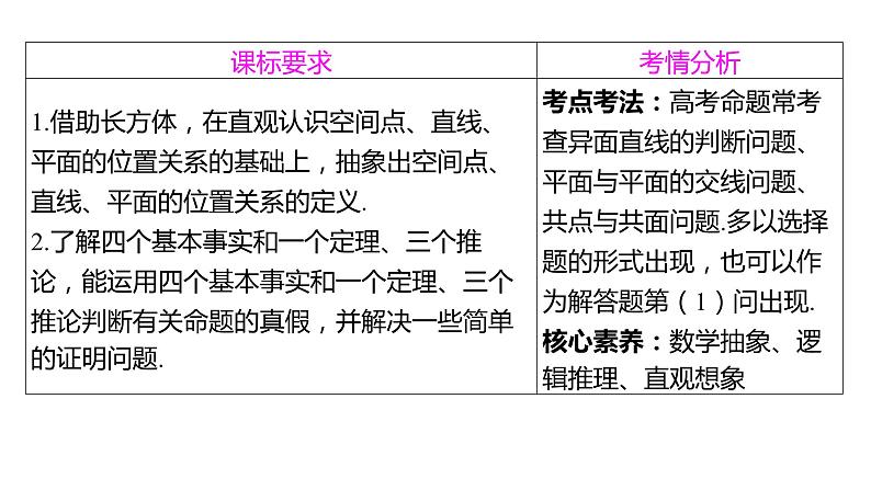 2025年高考数学一轮复习-7.2-空间点、直线、平面之间的位置关系【课件】02