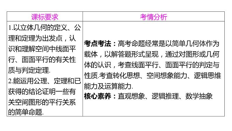 2025年高考数学一轮复习-7.3-空间直线、平面的平行【课件】第2页