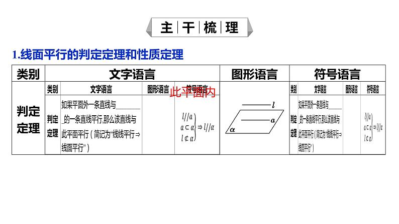 2025年高考数学一轮复习-7.3-空间直线、平面的平行【课件】05
