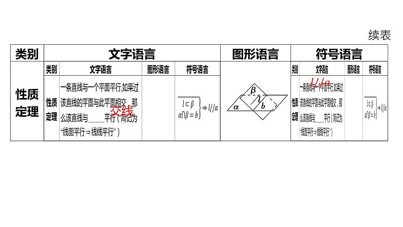 2025年高考数学一轮复习-7.3-空间直线、平面的平行【课件】第6页