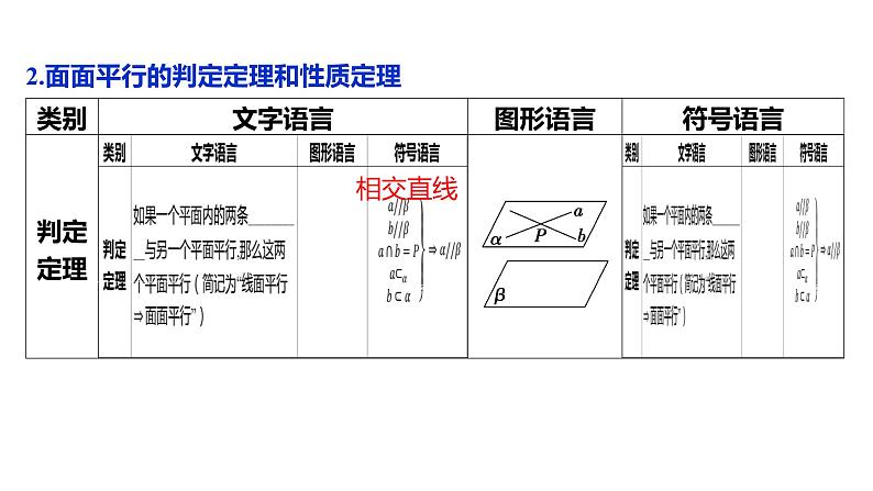 2025年高考数学一轮复习-7.3-空间直线、平面的平行【课件】07