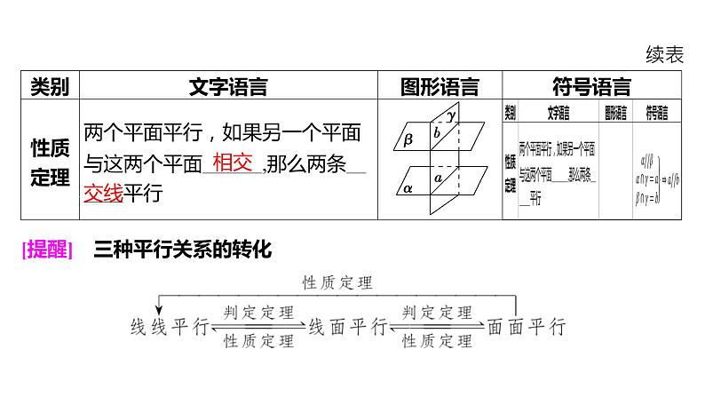 2025年高考数学一轮复习-7.3-空间直线、平面的平行【课件】08