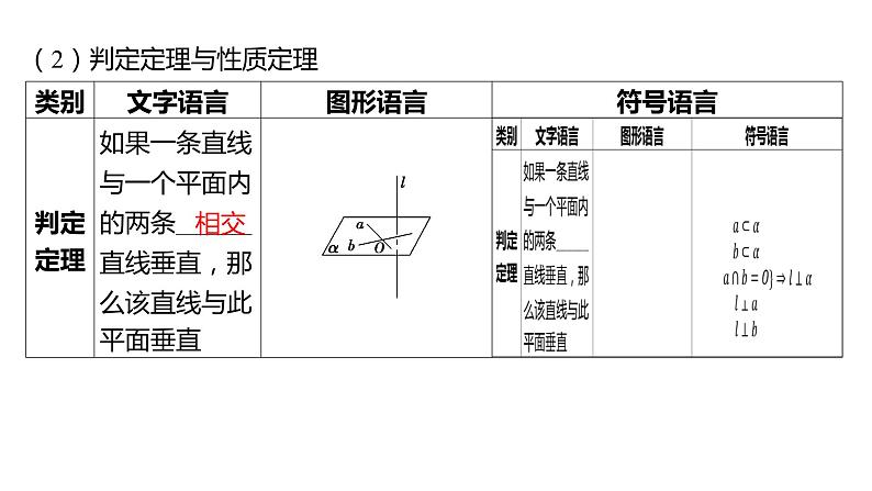 2025年高考数学一轮复习-7.4-空间直线、平面的垂直【课件】06
