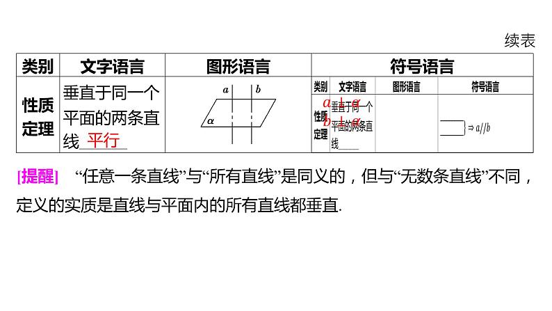 2025年高考数学一轮复习-7.4-空间直线、平面的垂直【课件】07