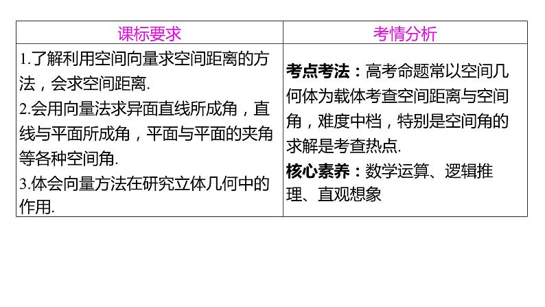 2025年高考数学一轮复习-7.6-空间距离与空间角【课件】02