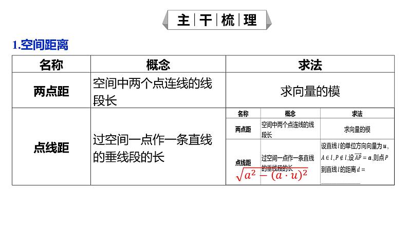 2025年高考数学一轮复习-7.6-空间距离与空间角【课件】05
