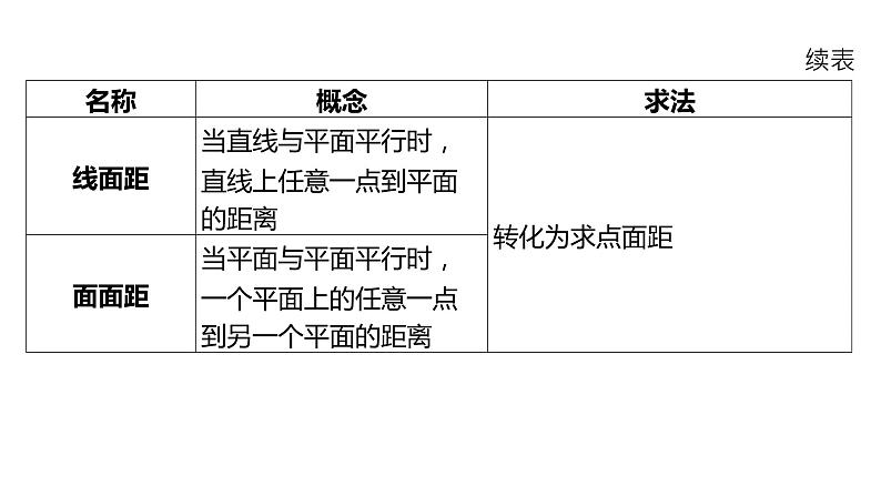 2025年高考数学一轮复习-7.6-空间距离与空间角【课件】07