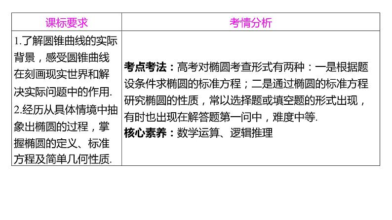 2025年高考数学一轮复习-8.5-椭圆【课件】02