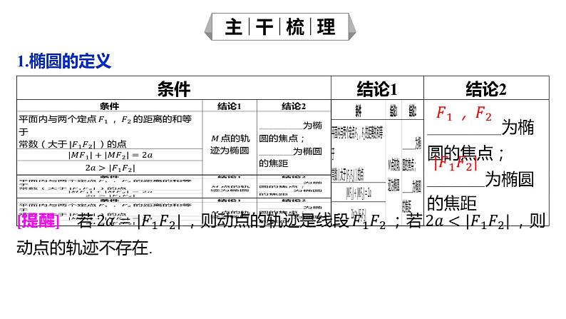 2025年高考数学一轮复习-8.5-椭圆【课件】05