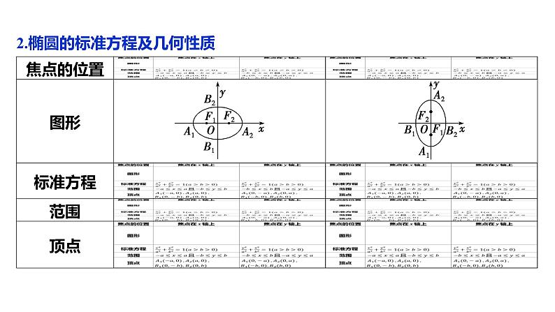 2025年高考数学一轮复习-8.5-椭圆【课件】06