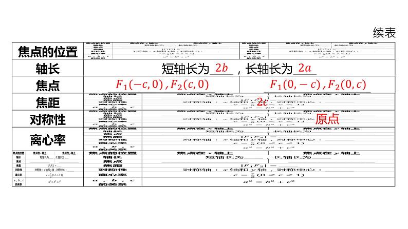2025年高考数学一轮复习-8.5-椭圆【课件】07