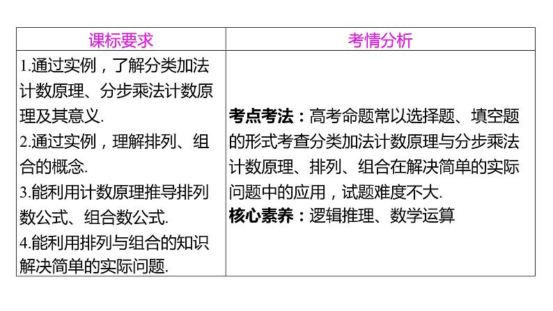 2025年高考数学一轮复习-9.1-两个计数原理、排列与组合【课件】02