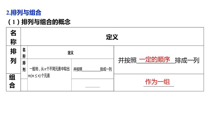 2025年高考数学一轮复习-9.1-两个计数原理、排列与组合【课件】07