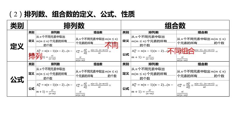 2025年高考数学一轮复习-9.1-两个计数原理、排列与组合【课件】08