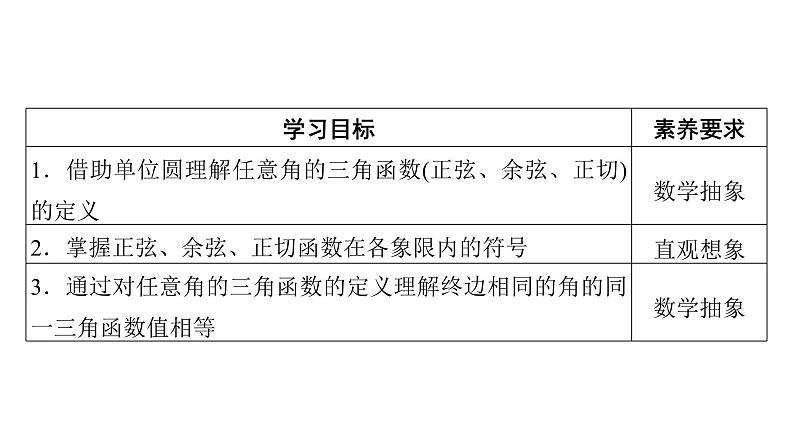 人教A版高中数学必修第一册5.2.1三角函数的概念【课件】第2页