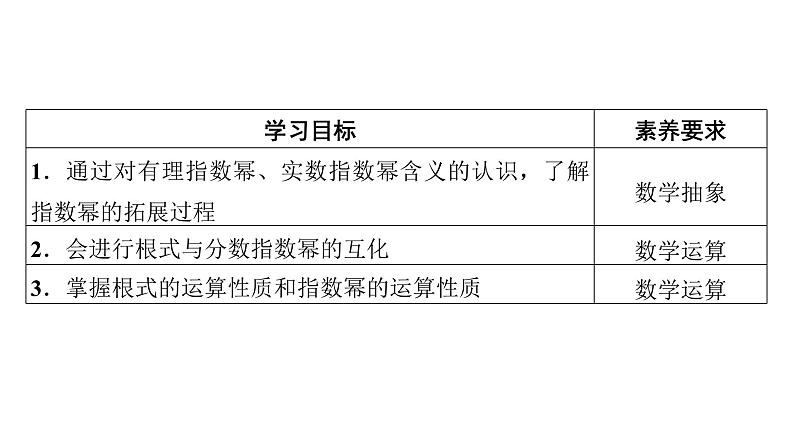 人教A版高中数学必修第一册4.1 指数【课件】02