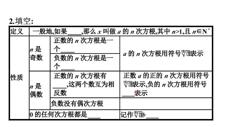 人教A版高中数学必修第一册4.1 指数（课件）06