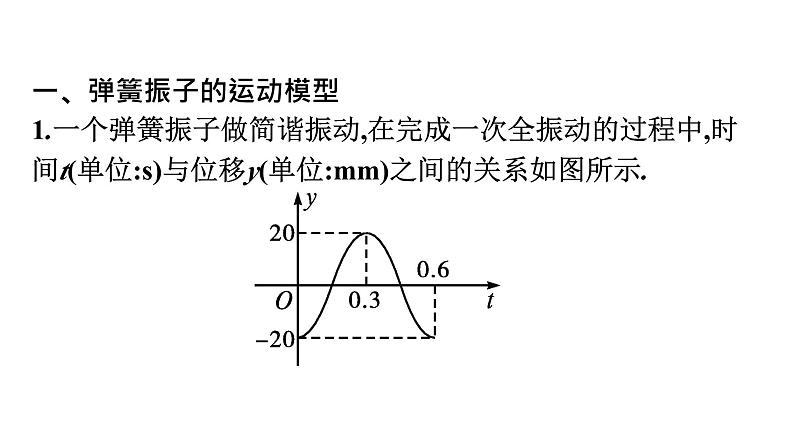人教A版高中数学必修第一册5.7三角函数的应用【课件】第5页