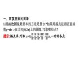 人教A版高中数学必修第一册5.4.1正弦函数、余弦函数的图象【课件】
