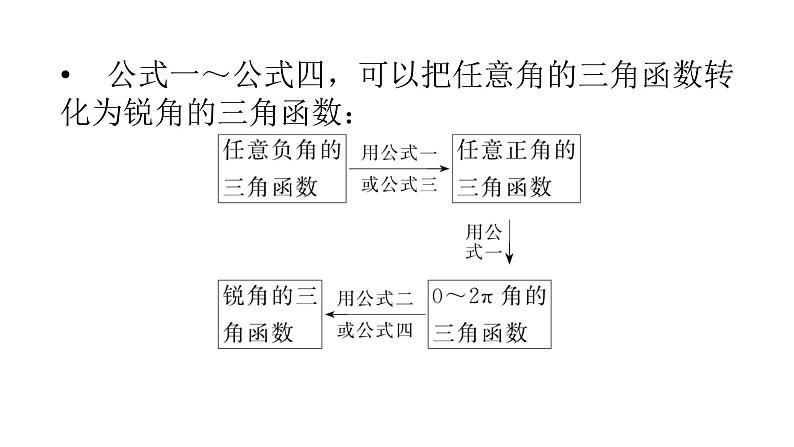 人教A版高中数学必修第一册第1课时　诱导公式二、三、四【课件】第7页