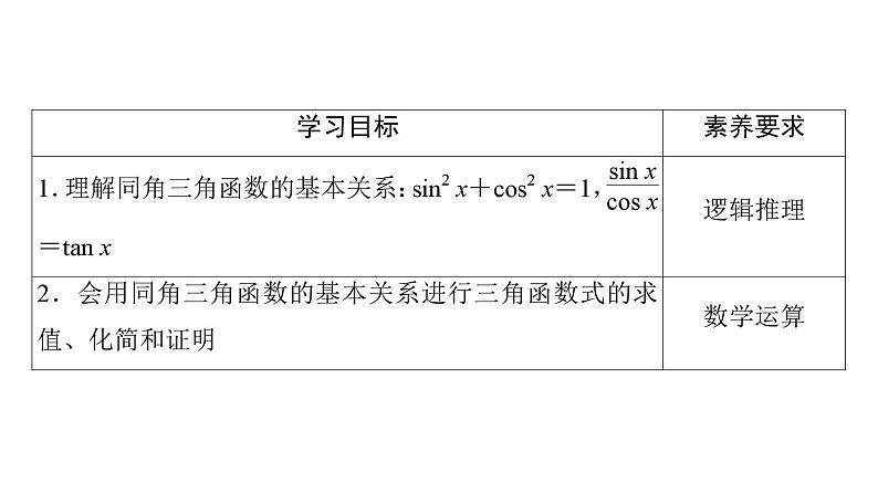 人教A版高中数学必修第一册5.2.2-同角三角函数的基本关系【课件】第2页