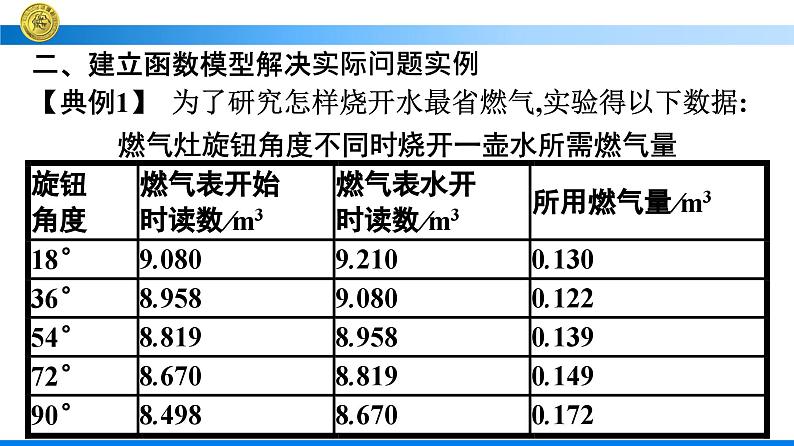 人教A版高中数学必修第一册数学建模 建立函数模型解决实际问题【课件】08