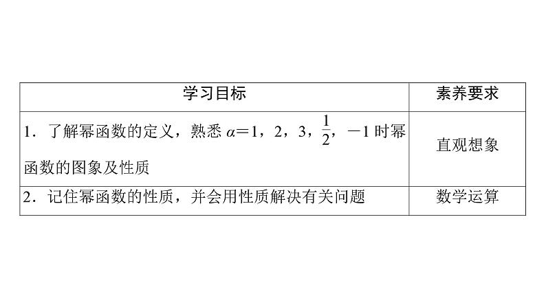 人教A版高中数学必修第一册3.3幂函数（课件）02