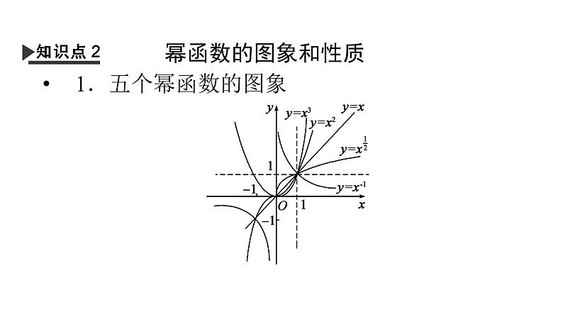 人教A版高中数学必修第一册3.3幂函数（课件）07