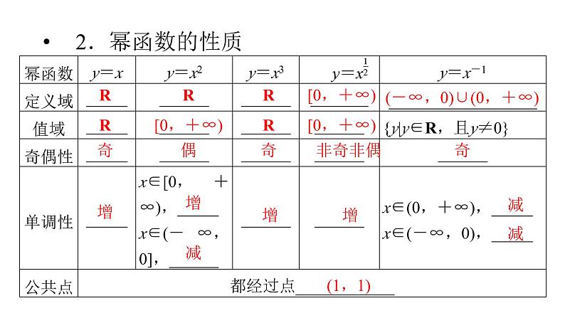 人教A版高中数学必修第一册3.3幂函数（课件）08