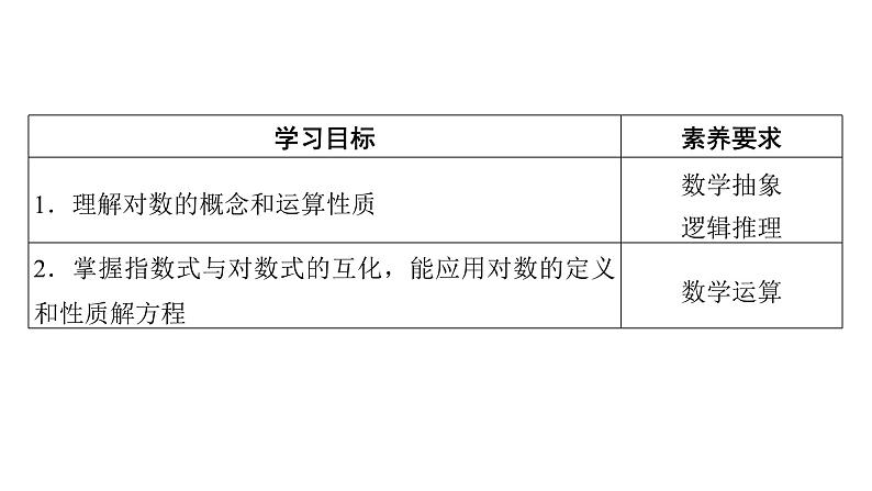 人教A版高中数学必修第一册 4.3.1 对数的概念【课件】第2页