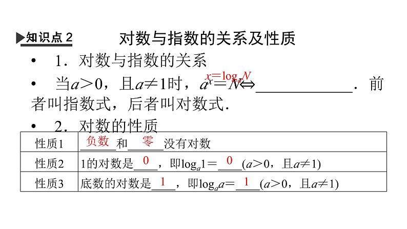 人教A版高中数学必修第一册 4.3.1 对数的概念【课件】第6页