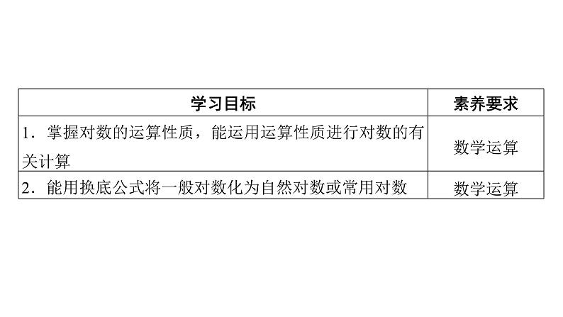 人教A版高中数学必修第一册4.3.2 对数的运算（课件）02