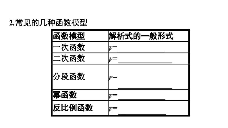 人教A版高中数学必修第一册3.4 函数的应用(一)（课件）第6页