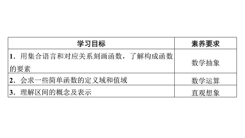 人教A版高中数学必修第一册 3.1.1 函数的概念【课件】02