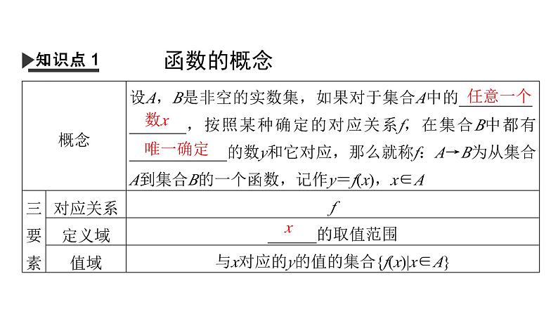 人教A版高中数学必修第一册 3.1.1 函数的概念【课件】04