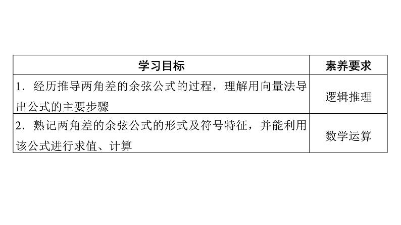 人教A版高中数学必修第一册 5.5.1 第1课时 两角差的余弦公式【课件】02