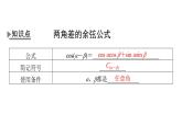 人教A版高中數(shù)學(xué)必修第一冊(cè) 5.5.1 第1課時(shí) 兩角差的余弦公式【課件】