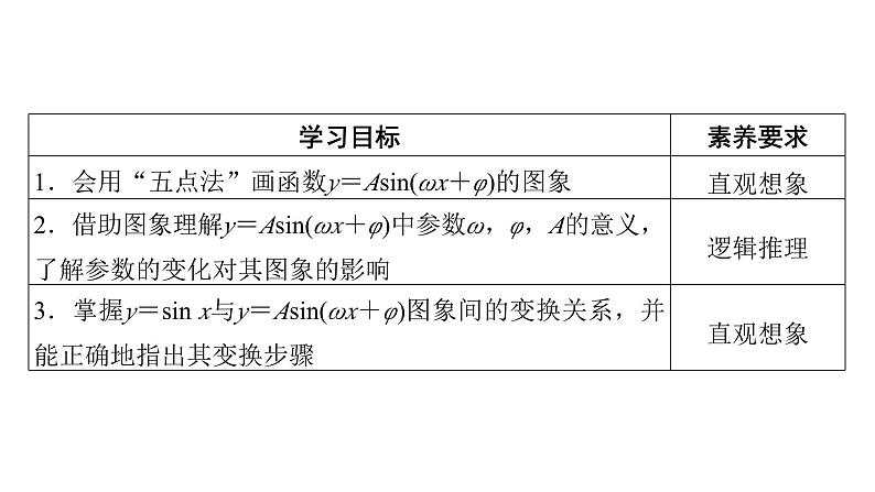 人教A版高中数学必修第一册5.6 第1课时 函数y＝Asin(ωx＋φ)的图象及变换【课件】02