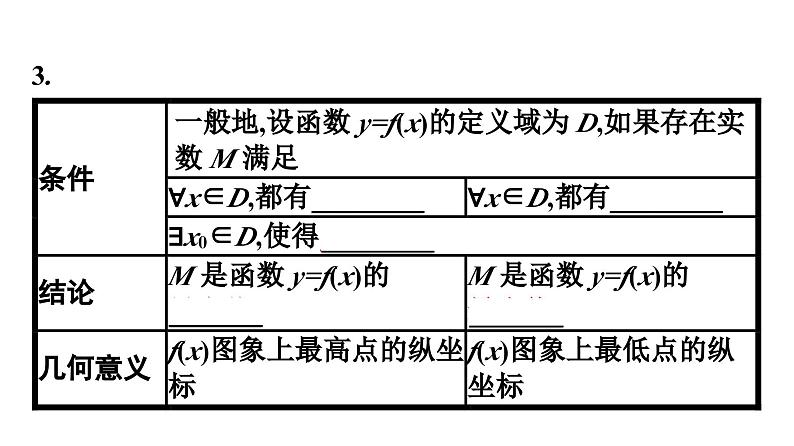 人教A版高中数学必修第一册3.2.1第2课时-函数的最大(小)值【课件】第8页