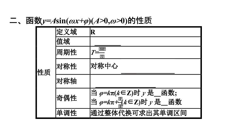 人教A版高中数学必修第一册5.6 第2课时画函数y=Asin(ωx+φ)的图象【课件】08